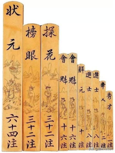 狀元排名|秀才、舉人、貢士、進士、狀元、榜眼、探花這幾位先後排名是什。